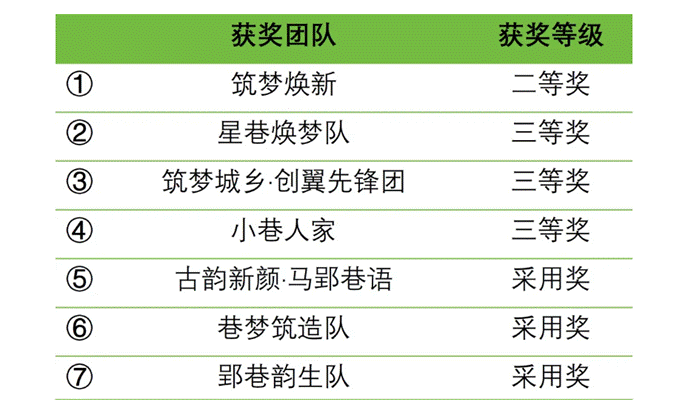 手机屏幕截图 AI 生成的内容可能不正确。